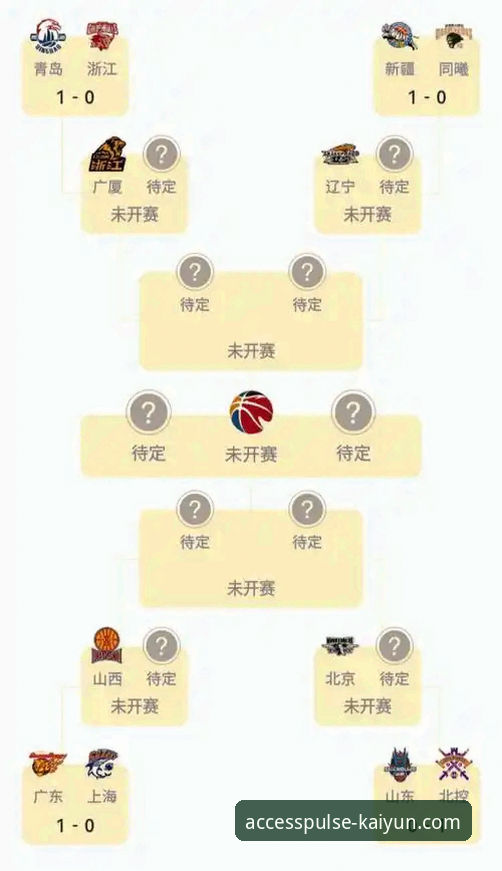 CBA季后赛观赛实用指南：山西横扫青岛晋级八强全记录